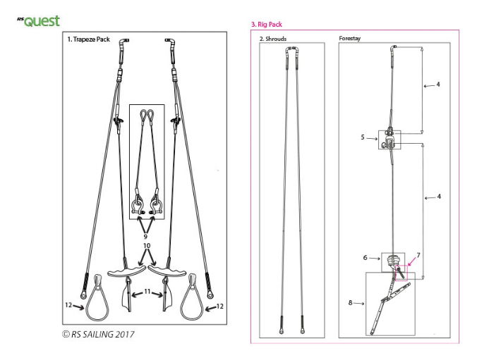 Rigging v3