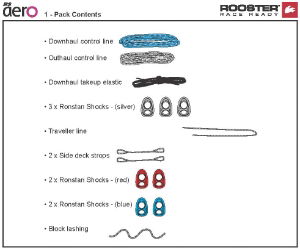 RS Aero Over deck Control Line Conversion Kit